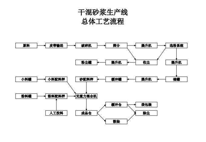 整體解決方案