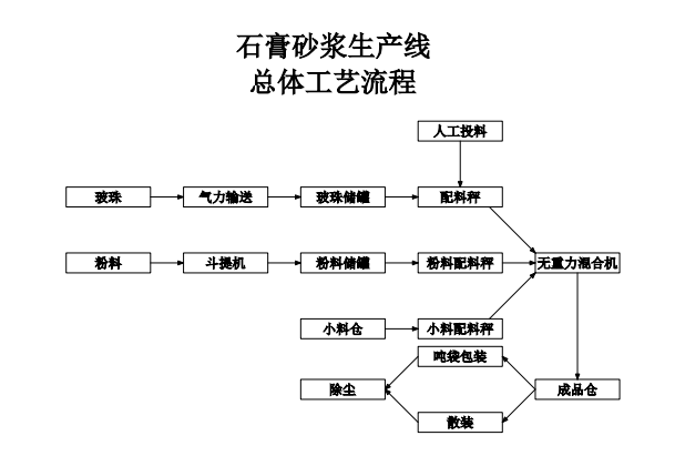 整體解決方案